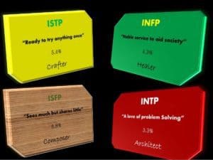 myers briggs type business card