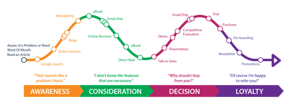 Customer Journey Map 2 1 1150x419