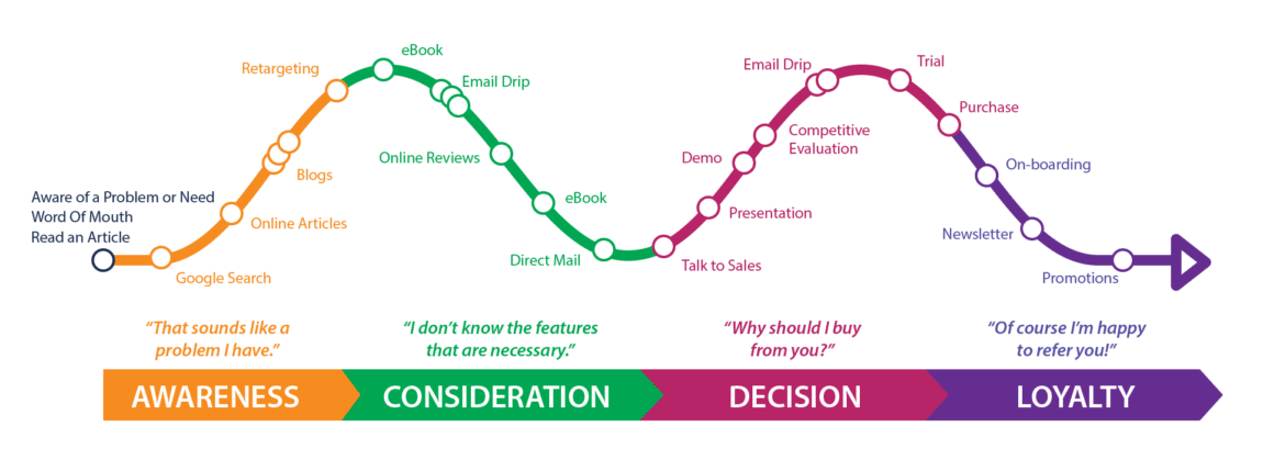 Customer Journey Map 2 1