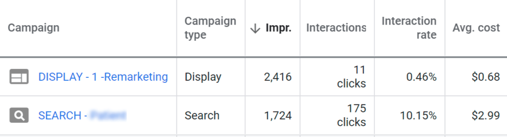 google ads statistics