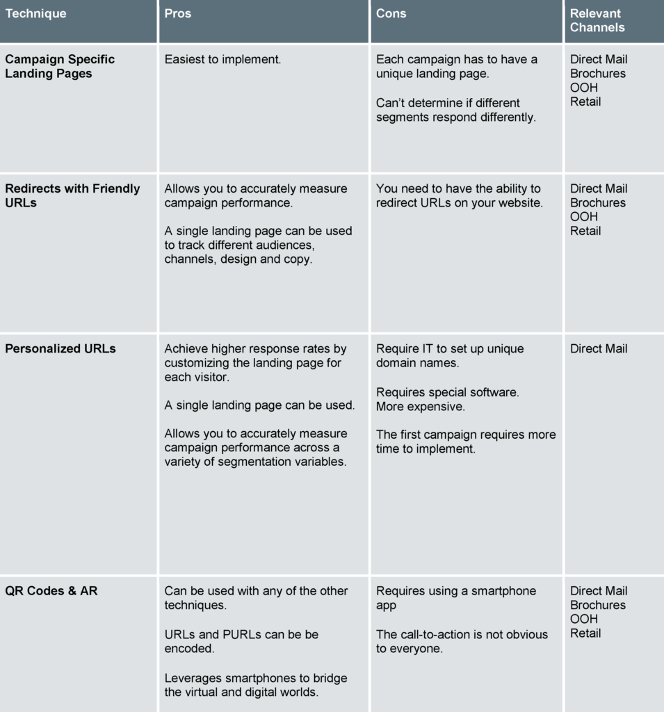 print measurement techniques table