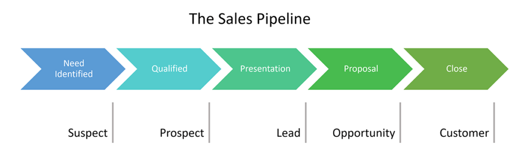 sales pipeline