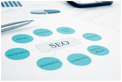 Search engine optimization.