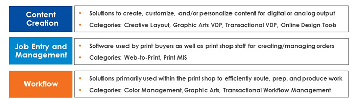 workflow-pat-mcgrew-print-media-centr